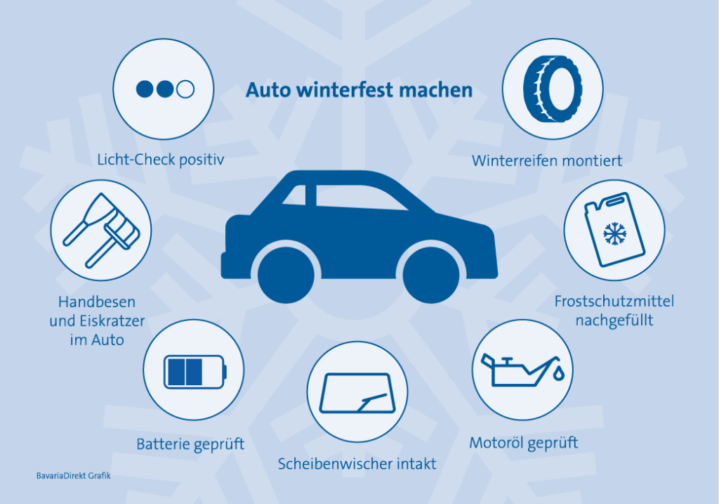 Grafik, die im Sinne iner Checkliste zeigt, welche Dinge man braucht, um im Winter Auto zu fahren